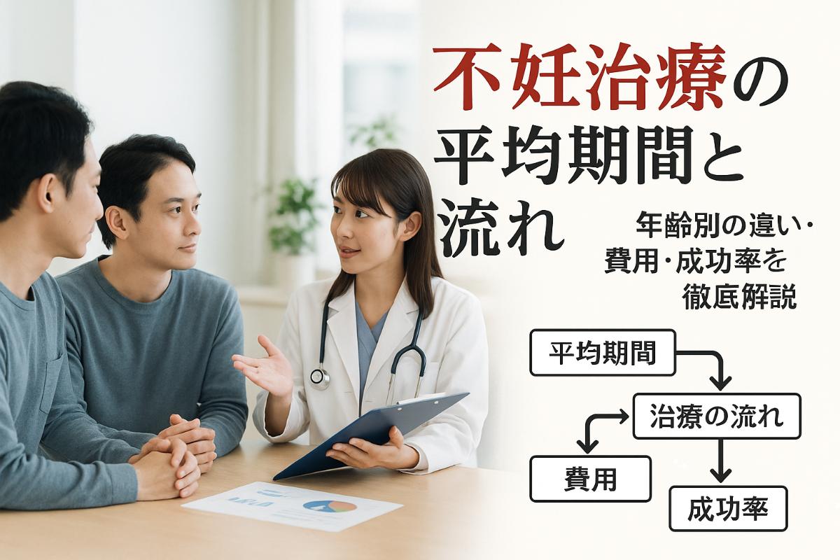18 不妊治療 期間